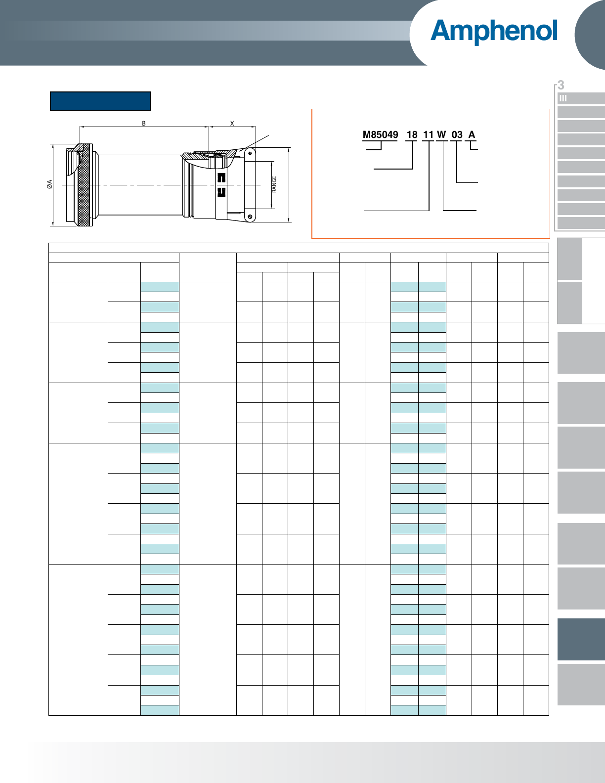 Connector Backshell Catalog Datasheet by Amphenol PCD DigiKey