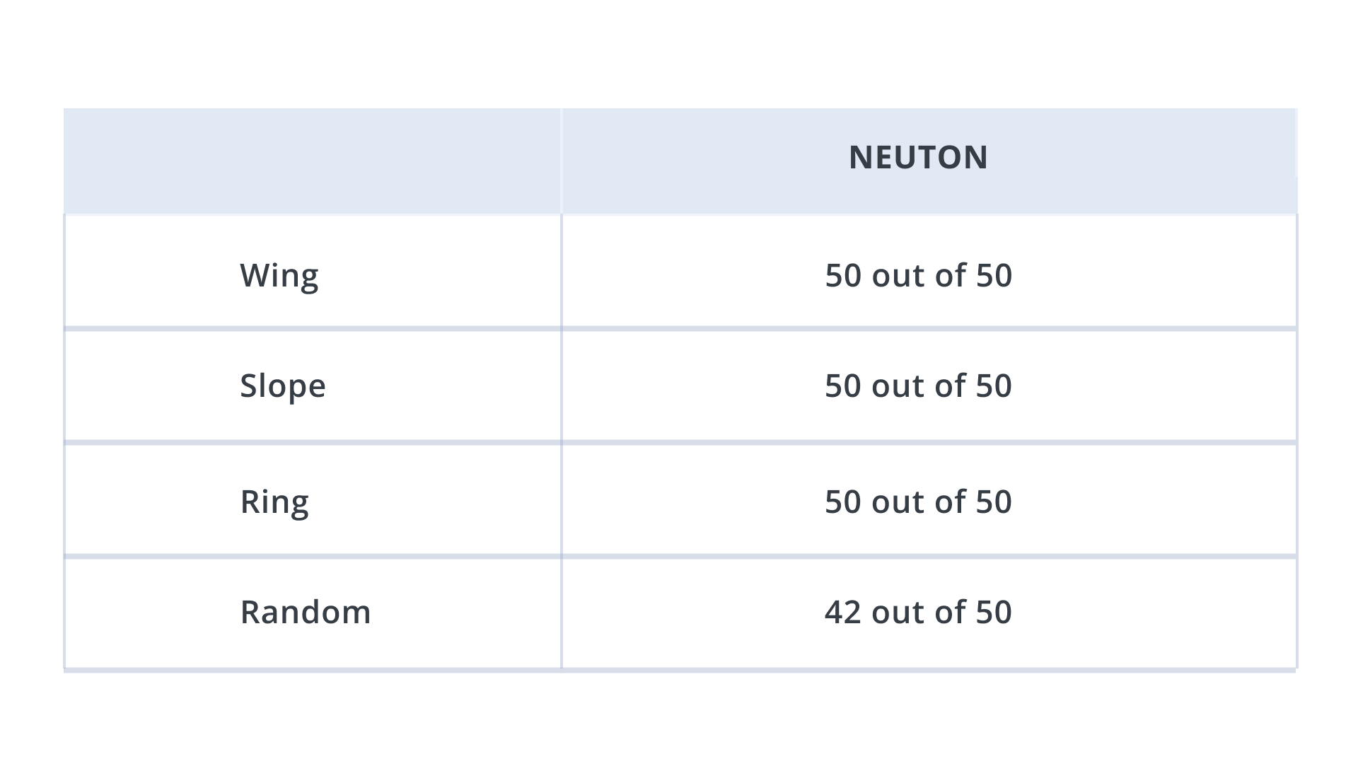 NUMBER OF CORRECTLY RECOGNIZED CLASSES